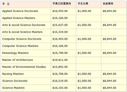 加拿大留学研究生费用 加拿大留学研究生费用知多少