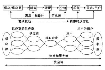 采购成本控制策略 物流采购成本控制有哪些策略