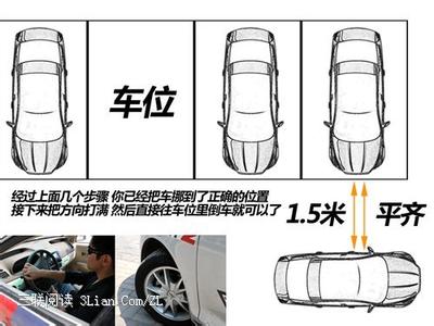 简单的停车技巧小图解 停车技巧图解