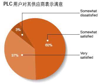 满意度百分比怎么算 满意度百分比怎么算？