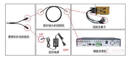 防盗监控摄像头 怎样安装防盗监控摄像头