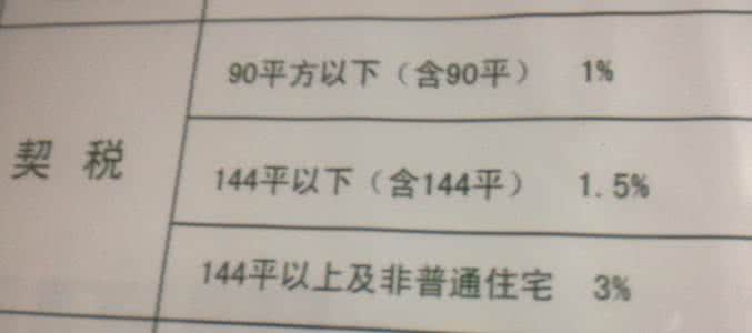 契税怎么做账 契税返还怎么做账？