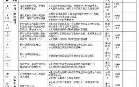 初中教研工作计划 2016柳河七中教研工作计划