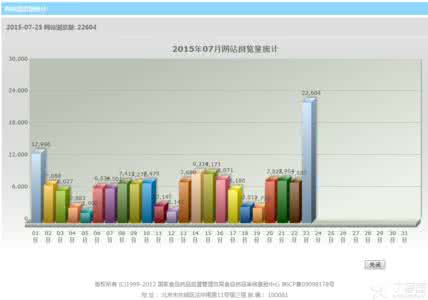 药物临床试验核查要点 药物临床试验数据核查 药物临床试验数据核查工作程序征求意见