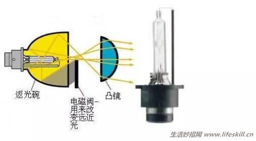 氙气灯换灯泡 氙气灯泡 第1集 改装氙气灯方法及改灯注意事项