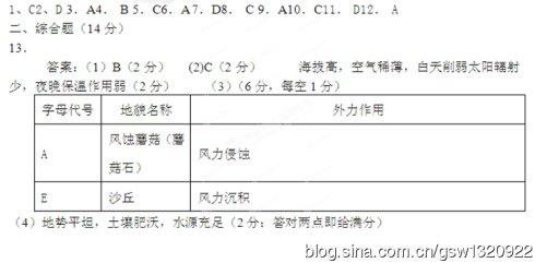 师大附中 山东师大附中 2010-2011山东曲师大附中高二上学期期末考试政治试题