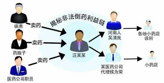 百令胶囊能长期服用吗 什么人群不宜服用百令胶囊？