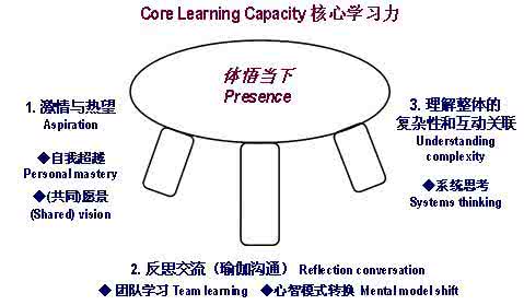 可持续发展指标体系 加强工艺创新体系建设，提升企业可持续发展能力