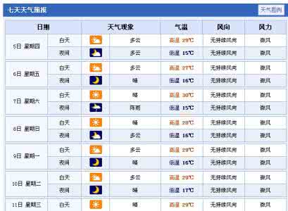 2014年9月22日兰州天气预报