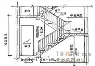 剪刀楼梯疏散口净高 什么是楼梯梯段净高