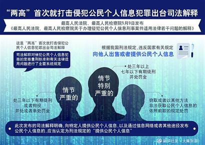 如何获得网站信息 如何获得个人信息?