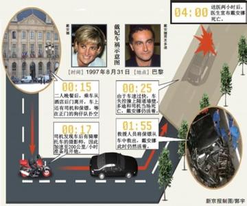 戴安娜死因 戴安娜死因新线索 被指遭英特种部队士兵谋杀