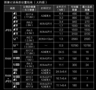 摄像机取景器 【解答摄友： 60D液晶屏、取景器、速控屏怎么看？超详细讲解】