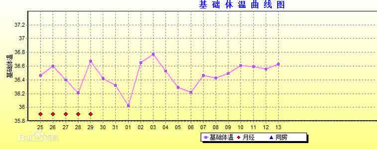 人体能量信息奥秘 人体体温中的养生信息_8个体温的养生奥秘