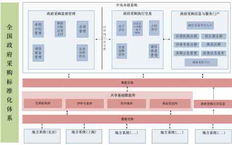 政府采购评审专家管理 政府采购评审专家管理问题分析及对策建议