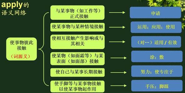 学霸是如何通过练习掌握新知识的？