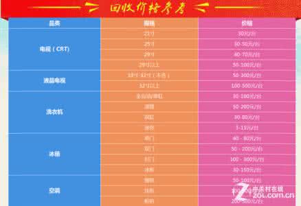 中关村家电报价 中关村家电报价 中关村家电报价明细