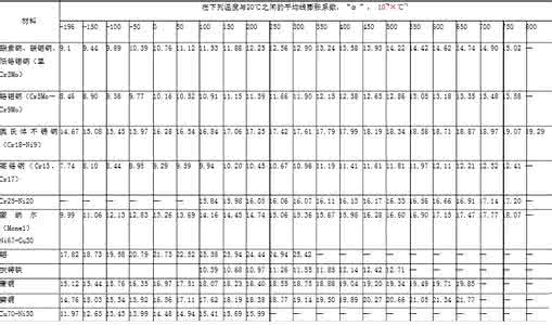 生热系数 热系数