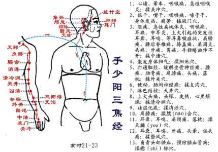 中医调理脾虚 中医穴位调理师 脾虚的女人老得快，中医教你穴位调理法。