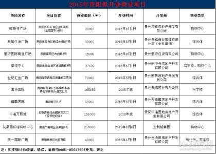 贵阳日报广告报价 贵阳日报广告报价 羊年贵阳装修报价陷阱早知晓