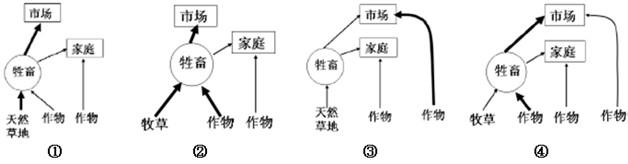 高考地理大题精做 高考地理精篇汇总之查漏补缺