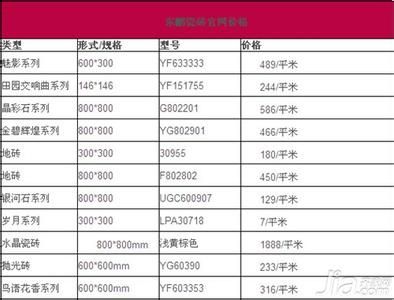 东鹏卫浴官网价格表 东鹏瓷砖价格表 最新东鹏卫浴价格表