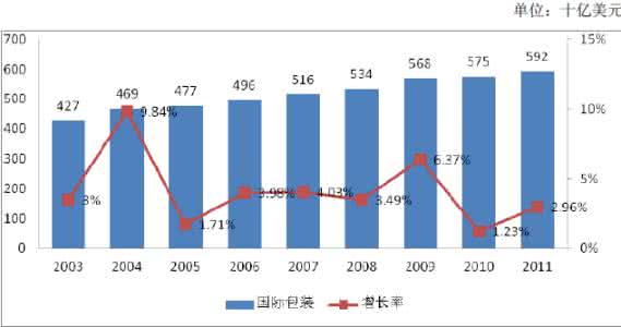 世界经济发展趋势 世界经济发展的趋势 瓷砖未来发展的三大趋势