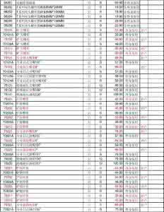 世达工具价格表 世达工具价格表 最新世达工具价格表