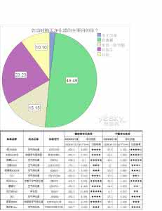 pm2.5空气净化器 空气净化器十大排名 pm2.5空气净化器哪个牌子好 净化器十大排名
