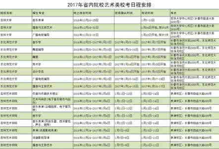 2017艺术类院校招生网 2017艺术类院校排名 2017年全国艺术类院校排名盘点