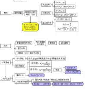 化学酸碱盐思维导图 收藏 一招思维导图搞定英语，化学，数学