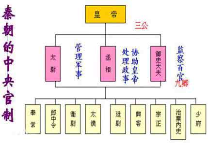 三公九卿 三公九卿是什么意思?三公九卿具体工作是什么?