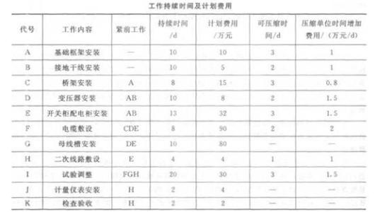 2014年一建机电试题 2014年一建机电试题 2014 电、 试题、大