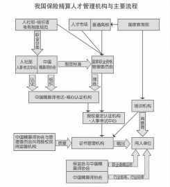 中国养老保险现状 中国社会保险 中国养老保险发展现状与分析