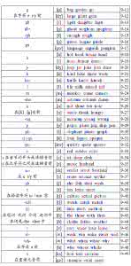 英语单词拼读规则表 《英语单词拼读规则》6