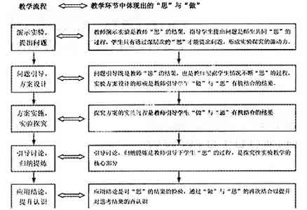 高中化学研究性学习策略