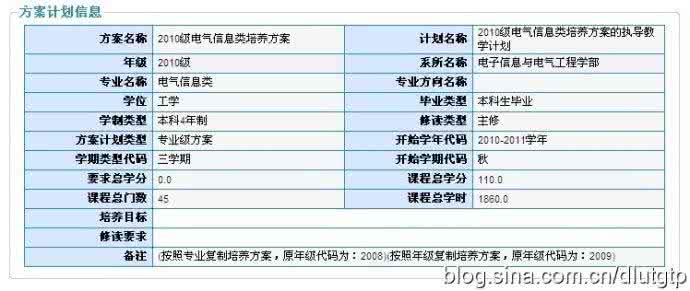 电气信息类 电气信息类 电气信息类_电气信息类