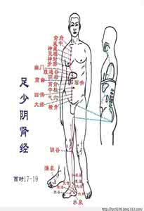 足底按摩 足底按摩穴位图 6大因素导致头发枯黄 穴位按摩唤醒你的头发