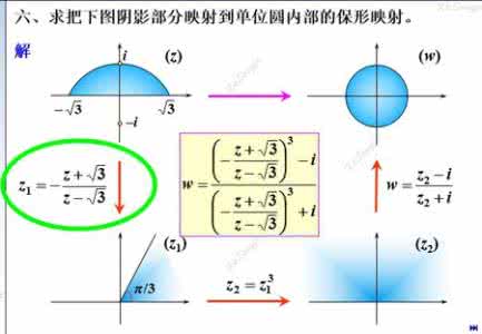 保形映射和保角映射 保形映射