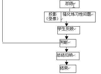 初中数学课堂教学设计 课堂教学设计基本模式