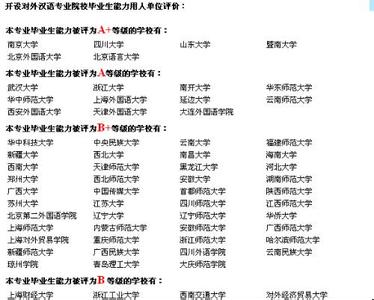 对外汉语专业大学排名 有哪个大学开设了对外汉语专业它的具体情况和就业前景怎样呢?_对外汉语专业就业前景