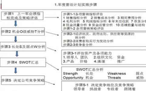 利德曼高管辞职原因 解析全球高管辞职的不同原因(1)