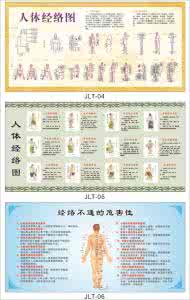 中医养生经络 【中医养生】十二经络、时辰、生肖起止穴位歌与保健歌