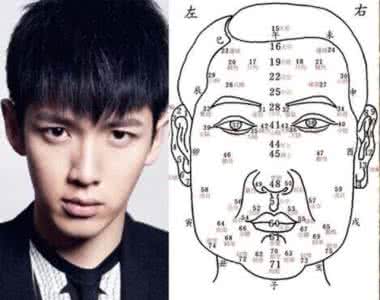 印堂发黑 印堂发黑与运程 | 详解