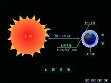 太阳常数是多少 太阳常数