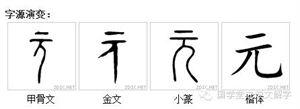 元亨利贞 说文解字:元亨利贞