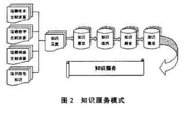 产学研人才培养 关于图书馆“产学研”人才培养的思考