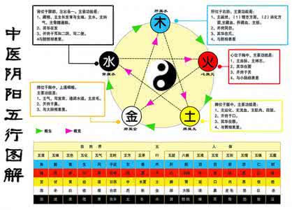 宝宝咳嗽推拿手法图解 用推拿手法治疗宝宝常见病!(详图)