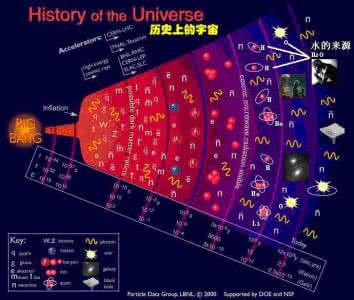 物理宇宙公式 宇宙 理论公式