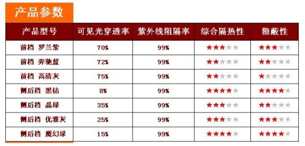 车膜10大品牌 车膜：市场各品牌车优劣分析【图】